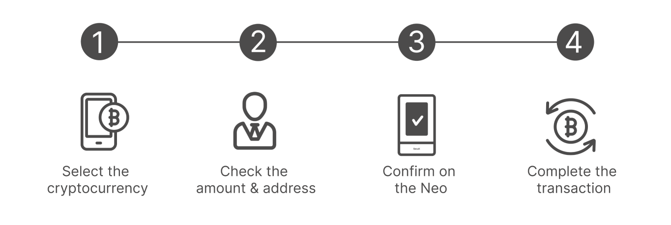 How to Use Nextokenus Neo